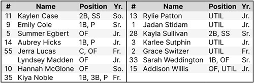 Embedded Image for: 2022 LCHS Softball Roster (202333155453594_image.jpeg)